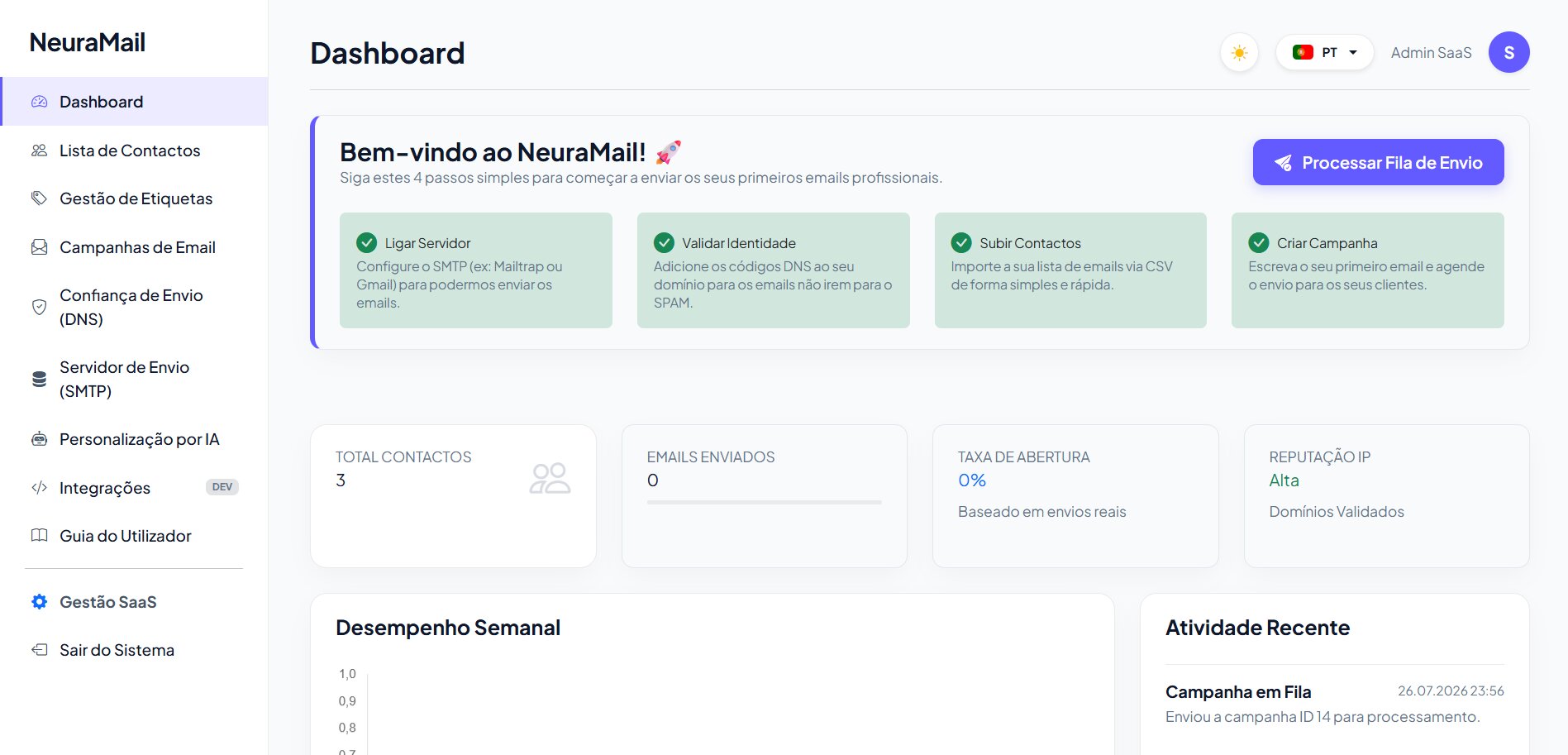NeuraMail Dashboard