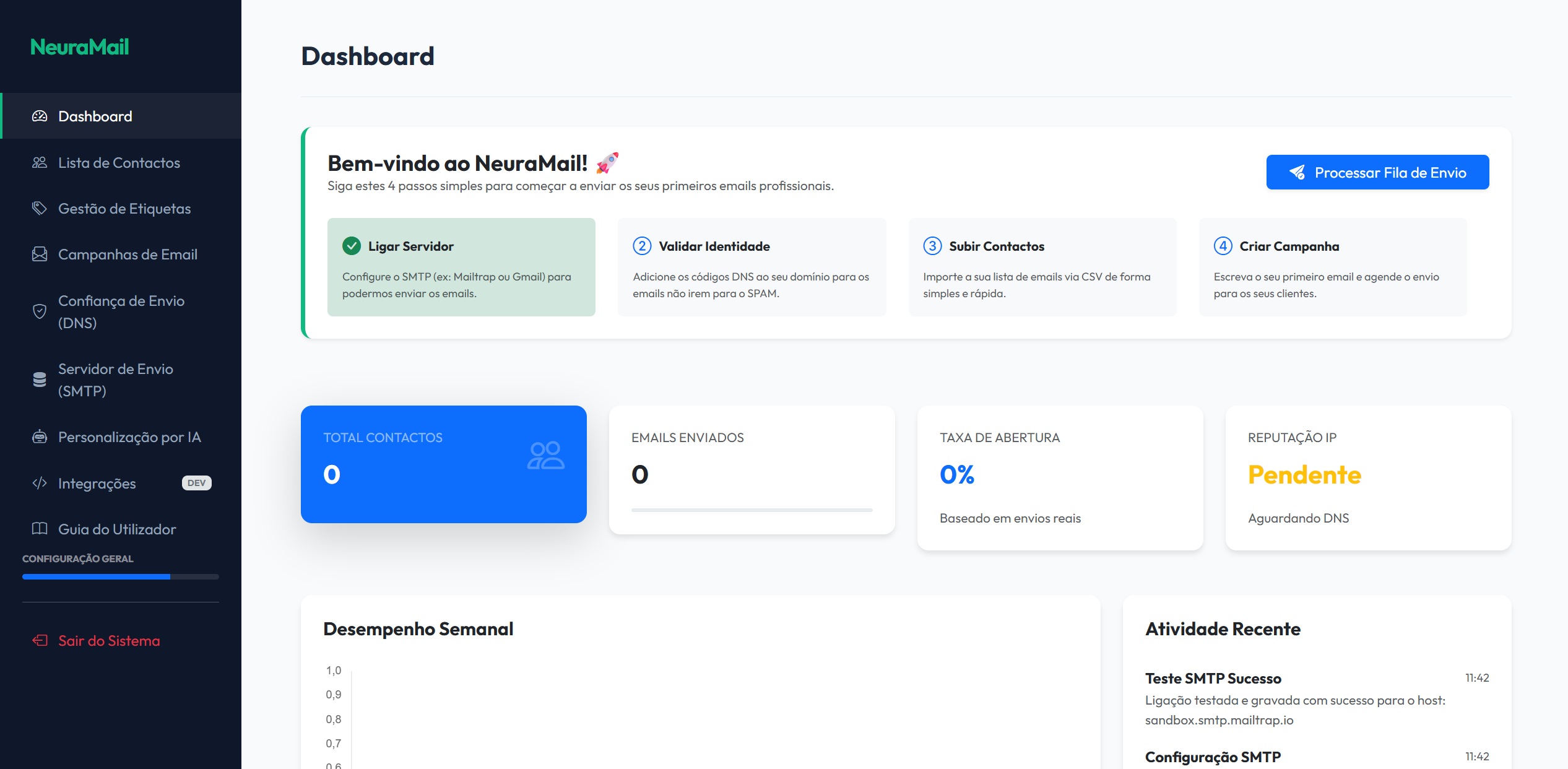 NeuraMail Dashboard